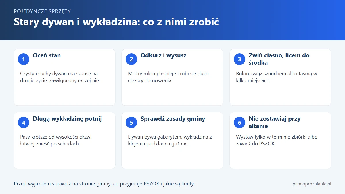 Infografika: sześć kroków pozbycia się starego dywanu i wykładziny, od sprawdzenia stanu po oddanie w gminie