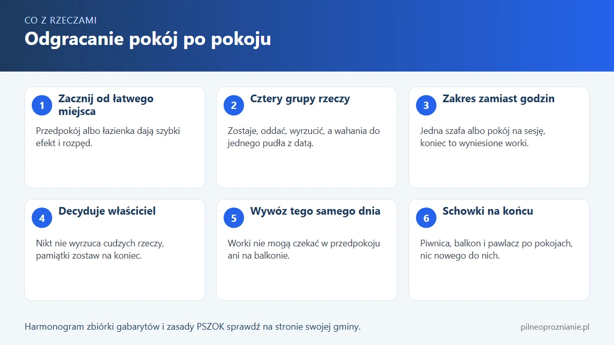 Infografika: sześć zasad odgracania mieszkania pokój po pokoju, od pierwszego pomieszczenia do wywozu