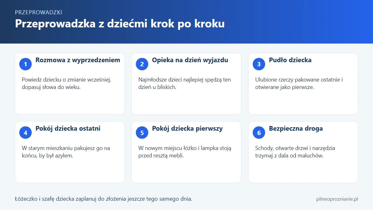 Infografika: sześć kroków przeprowadzki z dziećmi, od rozmowy z dzieckiem po pierwszy wieczór w nowym pokoju