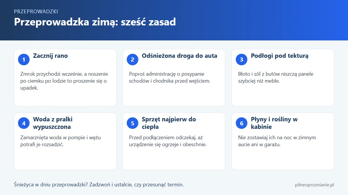 Infografika: sześć zasad przeprowadzki zimą, od odśnieżonej drogi do auta po odczekanie z podłączeniem sprzętu