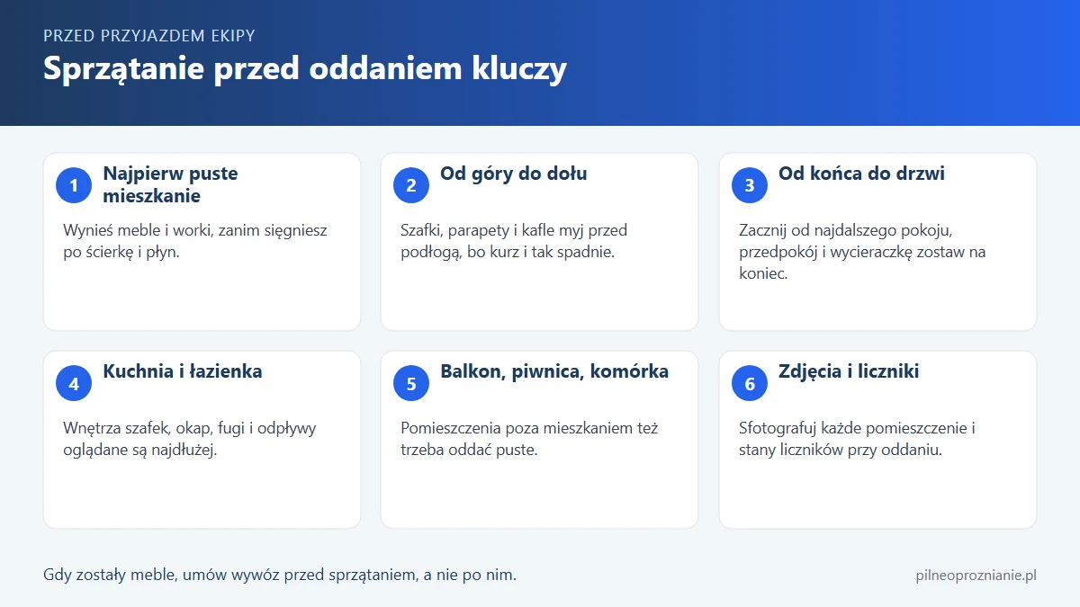 Infografika: sześć kroków sprzątania mieszkania przed oddaniem kluczy, od wyniesienia rzeczy po zdjęcia liczników